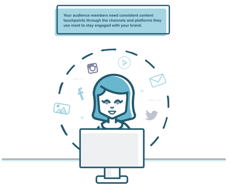 Captura de pantalla de Impact & Co. Infographic. Ilustración de una mujer que trabaja en una computadora.  Los íconos de las redes sociales se encuentran alrededor de su cabeza. Sobre ella, hay un cuadro de texto que dice: "Los miembros de su audiencia necesitan obtener puntos de contacto de contenido consistentes a través de los canales y plataformas que más utilizan para mantenerse comprometidos con su marca."