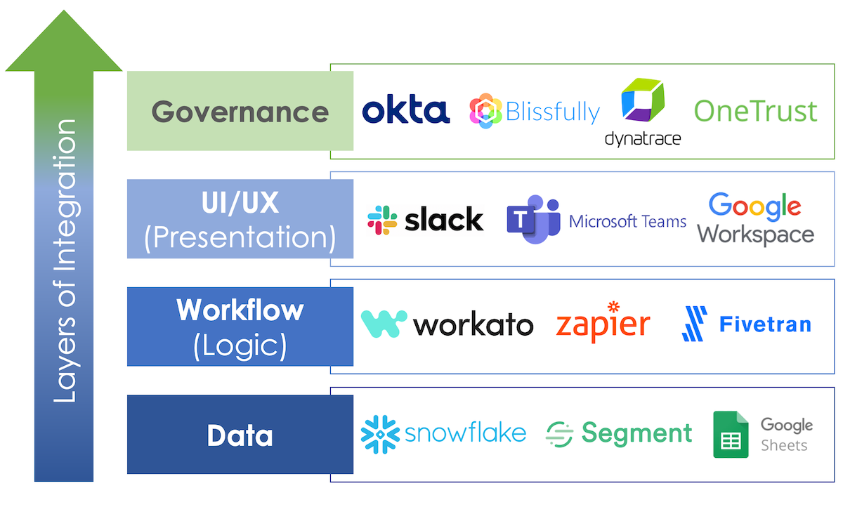 Martech Stack como plataforma virtual